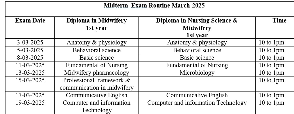 (BSc, DM & DN) Midtrem Examination Notice