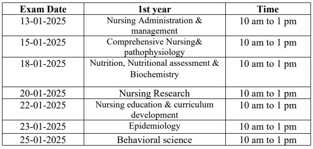 BSc in Nursing ( Post Basic) Test Exam Notice